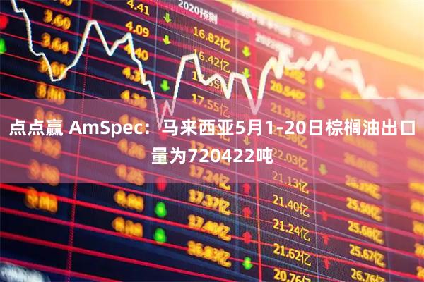 点点赢 AmSpec：马来西亚5月1-20日棕榈油出口量为720422吨